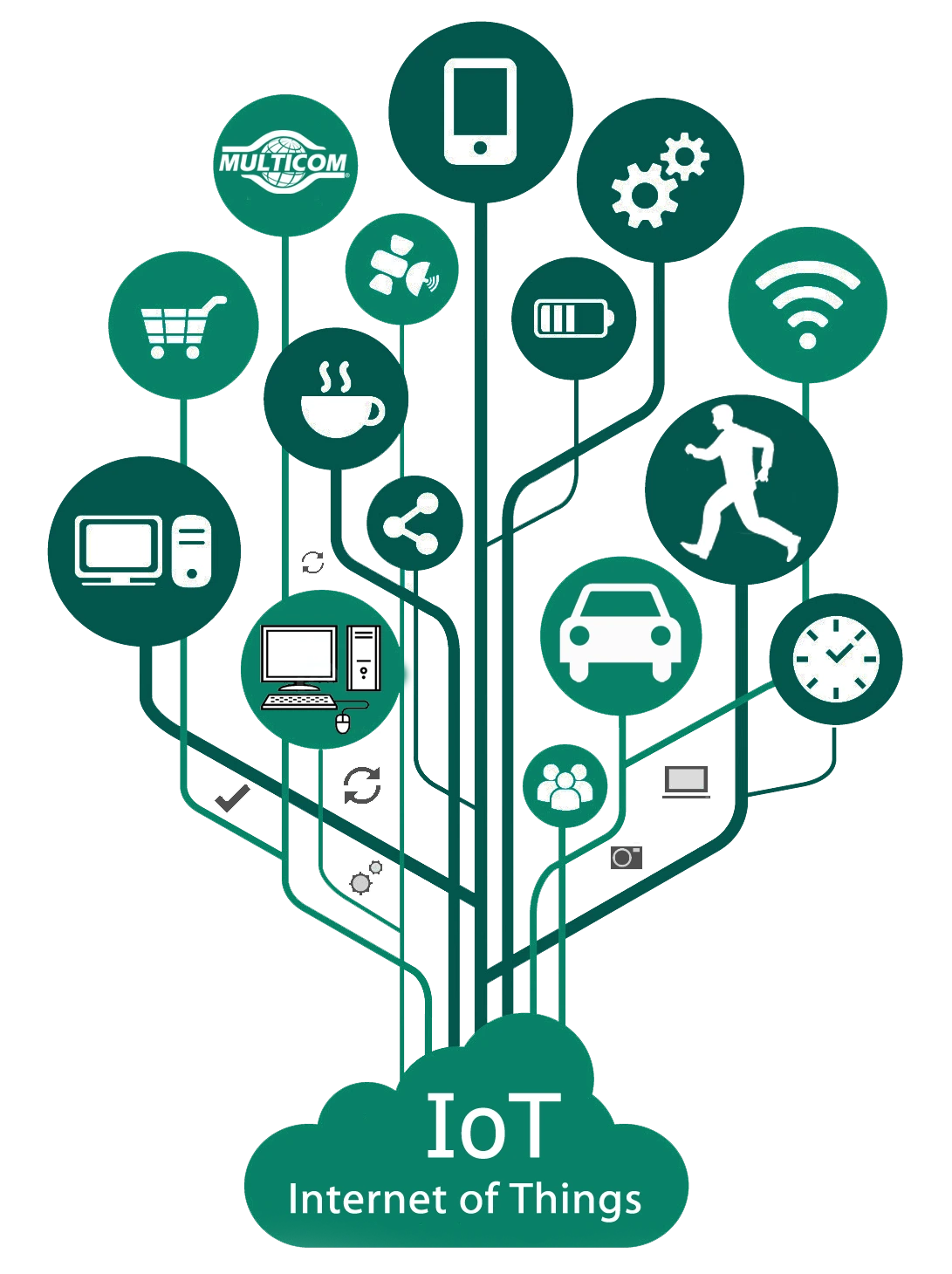 IOT Solutions